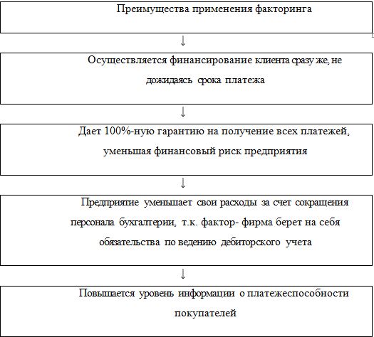 Курсовая работа: Анализ банка Снежинский